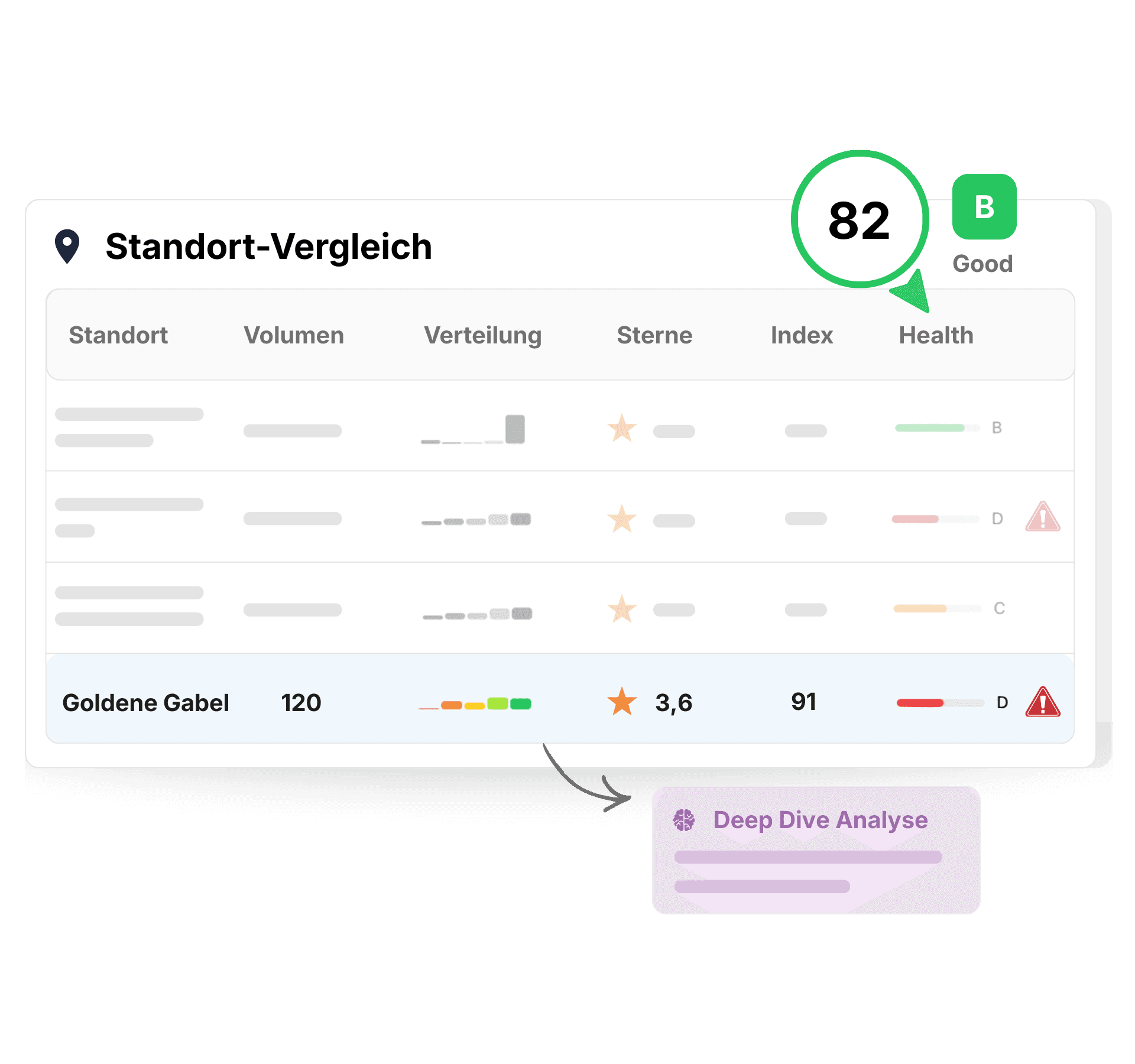 Vergleiche Standorte in Sekunden, ohne Excel-Chaos