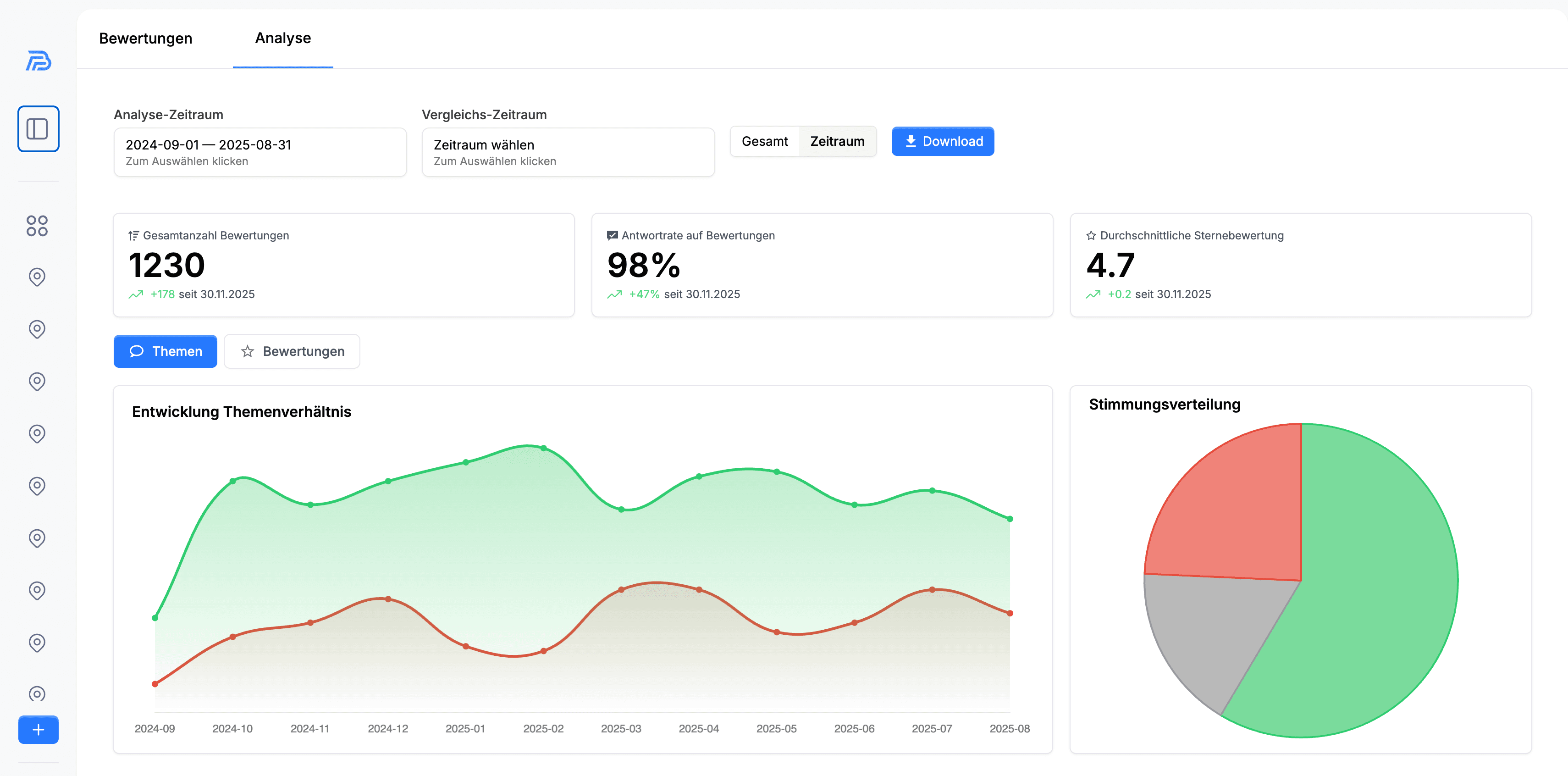 Analytics-Dashboard-Screenshot